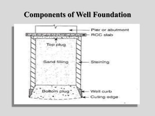 Components of Well Foundation
 