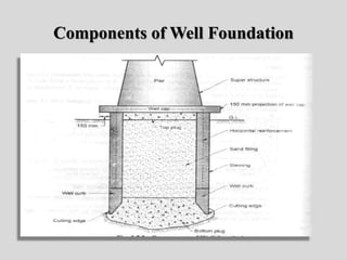 Components of Well Foundation
 