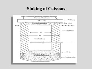 Sinking of Caissons
 