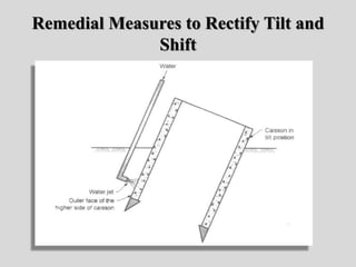 Remedial Measures to Rectify Tilt and
Shift
 