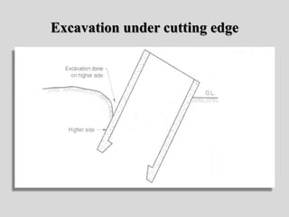 Excavation under cutting edge
 