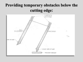 Providing temporary obstacles below the
cutting edge:
 