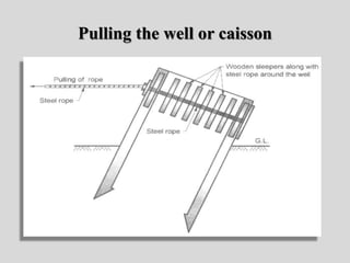 Pulling the well or caisson
 