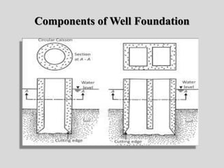 Different Types Of Pile Foundation Used In Construction