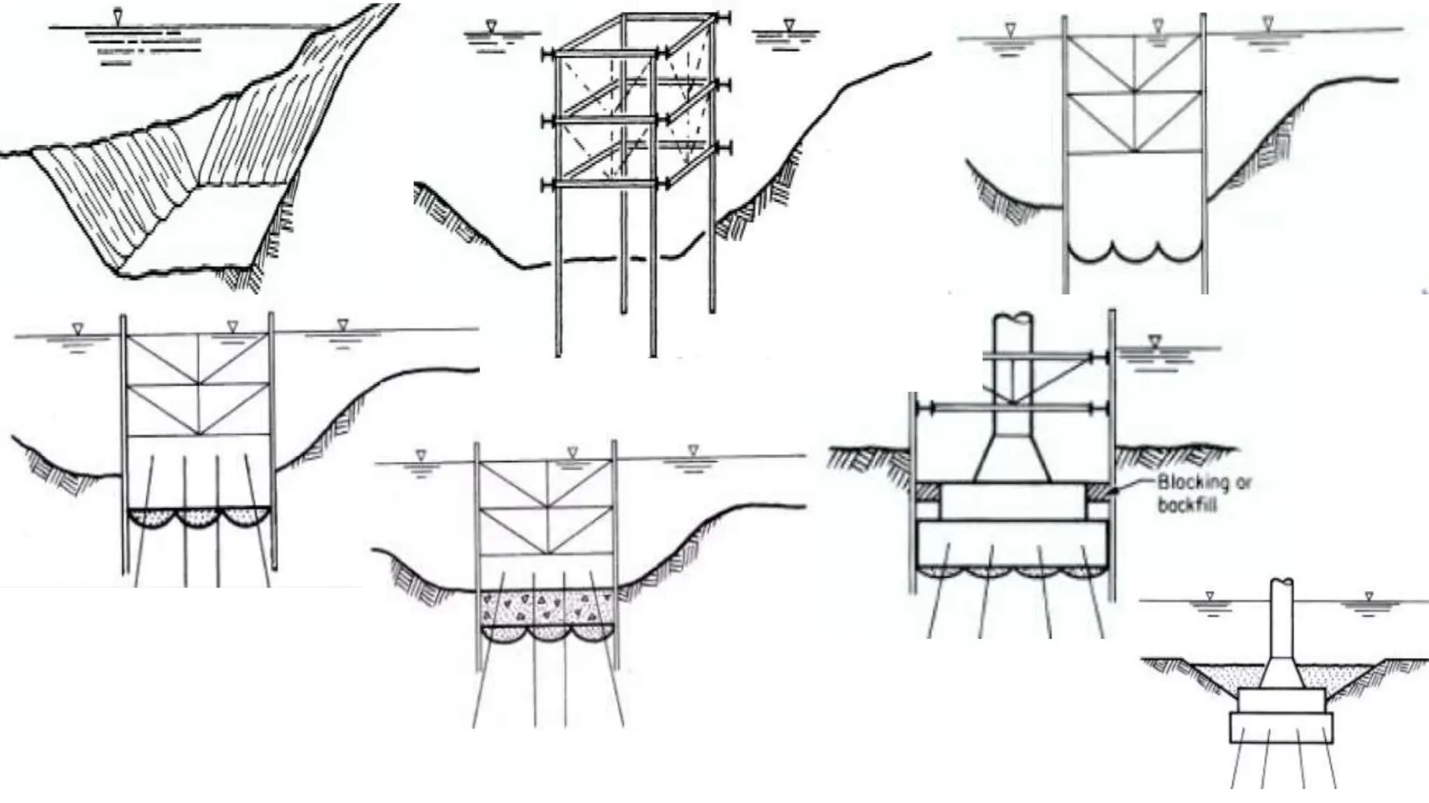 caissons and cofferdam in substructure construction