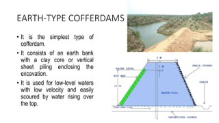 EARTH-TYPE COFFERDAMS
• It is the simplest type of
cofferdam.
• It consists of an earth bank
with a clay core or vertical
sheet piling enclosing the
excavation.
• It is used for low-level waters
with low velocity and easily
scoured by water rising over
the top.
 