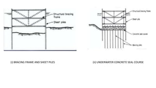 (i) BRACING FRAME AND SHEET PILES (ii) UNDERWATER CONCRETE SEAL COURSE
 