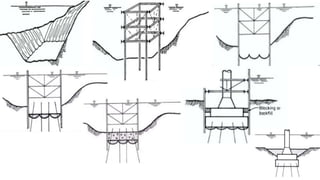 caissons and cofferdam in substructure construction