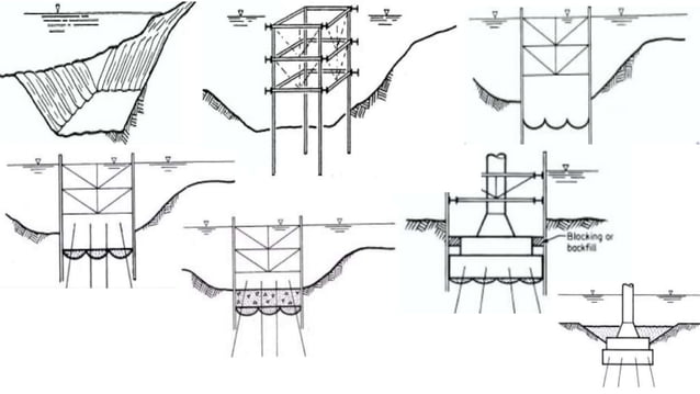 caissons and cofferdam in substructure construction | PPTX | Civil ...