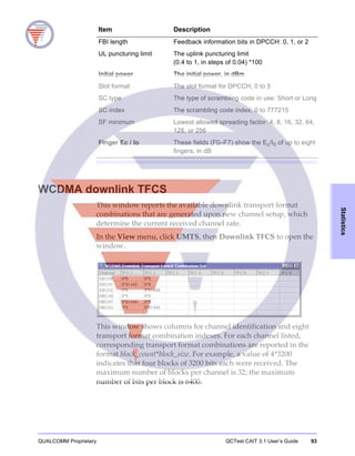 QUALCOMM Proprietary QCTest CAIT 3.1 User’s Guide 93
Statistics
WCDMA downlink TFCS
This window reports the available downlink transport format
combinations that are generated upon new channel setup, which
determine the current received channel rate.
In the View menu, click UMTS, then Downlink TFCS to open the
window.
This window shows columns for channel identification and eight
transport format combination indexes. For each channel listed,
corresponding transport format combinations are reported in the
format block_count*block_size. For example, a value of 4*3200
indicates that four blocks of 3200 bits each were received. The
maximum number of blocks per channel is 32; the maximum
number of bits per block is 6400.
FBI length Feedback information bits in DPCCH: 0, 1, or 2
UL puncturing limit The uplink puncturing limit
(0.4 to 1, in steps of 0.04) *100
Initial power The initial power, in dBm
Slot format The slot format for DPCCH, 0 to 5
SC type The type of scrambling code in use: Short or Long
SC index The scrambling code index, 0 to 777215
SF minimum Lowest allowed spreading factor: 4, 8, 16, 32, 64,
128, or 256
Finger Ec / Io These fields (F0–F7) show the Ec/I0 of up to eight
fingers, in dB
Item Description
 