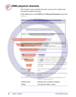 94 Chapter 3: Statistics QUALCOMM Proprietary
WCDMA physical channels
This window reports details about the current active uplink and
downlink transport channels.
In the View menu, click UMTS, then Physical Channels to open the
window.
The fields in this window are defined in the following table.
Item Description
Physical channels
(downlink)
These fields report information for downlink
transport channels—PCCPCH-S, PCCPCH-N,
SCCPCH 0, SCCPCH 1, PICH, AICH, DPCH,
PDSCH, and up to six DPCH channels. Separate
tables are provided for common and dedicated
channels.
Scrambling code The scrambling code index, a number from 0 to
8192
Channelization code The channelization code index, a number from 0
to 255
Slot format Simultaneous slot formats of the DPDCH and
DPCCH; slot format 0–16
Diversity mode Diversity mode: enabled or disabled
TOffset The start time offset, in chips
 