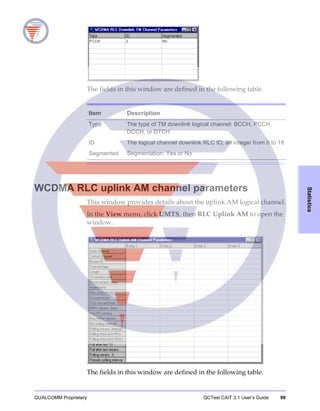 QUALCOMM Proprietary QCTest CAIT 3.1 User’s Guide 99
Statistics
The fields in this window are defined in the following table.
WCDMA RLC uplink AM channel parameters
This window provides details about the uplink AM logical channel.
In the View menu, click UMTS, then RLC Uplink AM to open the
window.
The fields in this window are defined in the following table.
Item Description
Type The type of TM downlink logical channel: BCCH, PCCH,
DCCH, or DTCH
ID The logical channel downlink RLC ID; an integer from 0 to 18
Segmented Segmentation: Yes or No
 