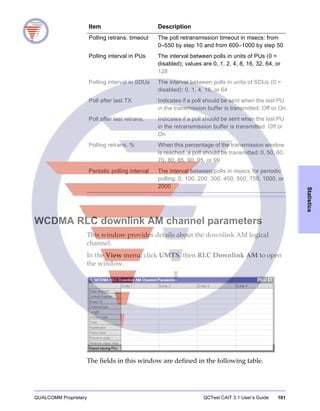 QUALCOMM Proprietary QCTest CAIT 3.1 User’s Guide 101
Statistics
WCDMA RLC downlink AM channel parameters
This window provides details about the downlink AM logical
channel.
In the View menu, click UMTS, then RLC Downlink AM to open
the window.
The fields in this window are defined in the following table.
Polling retrans. timeout The poll retransmission timeout in msecs: from
0–550 by step 10 and from 600–1000 by step 50
Polling interval in PUs The interval between polls in units of PUs (0 =
disabled); values are 0, 1, 2, 4, 8, 16, 32, 64, or
128
Polling interval in SDUs The interval between polls in units of SDUs (0 =
disabled): 0, 1, 4, 16, or 64
Poll after last TX Indicates if a poll should be sent when the last PU
in the transmission buffer is transmitted: Off or On
Poll after last retrans. Indicates if a poll should be sent when the last PU
in the retransmission buffer is transmitted: Off or
On
Polling retrans. % When this percentage of the transmission window
is reached, a poll should be transmitted: 0, 50, 60,
70, 80, 85, 90, 95, or 99
Periodic polling interval The interval between polls in msecs for periodic
polling: 0, 100, 200, 300, 400, 500, 750, 1000, or
2000
Item Description
 