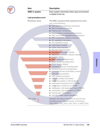 QUALCOMM Proprietary QCTest CAIT 3.1 User’s Guide 105
Statistics
SIBS in system Each system information block type encountered
is added to this list.
Last procedure error
Procedure name The RRC procedure that experienced an error;
one of the following:
■ Cell selection/reselection procedure
■ SIB processing procedure
■ Paging type 2 procedure
■ Measurement control/report procedure
■ RRC connection establishment procedure
■ RRC connection release procedure
■ UE capability information
■ UE capability enquiry
■ Initial direct transfer
■ Uplink direct transfer
■ Downlink direct transfer
■ Signaling connection release
■ Signaling connection release request
■ Counter check
■ Radio bearer establishment
■ Radio bearer reconfiguration
■ Radio bearer release
■ Transport channel reconfiguration
■ Physical channel reconfiguration
■ Transport format combination control
■ Cell update procedure
■ URA update procedure
■ UTRAN mobility information
■ Active set update in soft handover
■ Intersystem handover from UTRAN
■ Intersystem handover to UTRAN
■ Intersystem cell reselection from UTRAN
■ Intersystem cell reselection to UTRAN
■ Paging type 1 procedure
■ Security mode control procedure
RRC state Displays the state of the RRC during the last
procedure error: Disconnected, Connecting,
Cell_FACH, Cell_DCH, Cell_PCH, or URA_PCH
Item Description
 