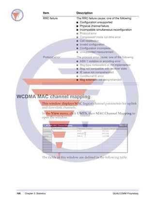 106 Chapter 3: Statistics QUALCOMM Proprietary
WCDMA MAC channel mapping
This window displays MAC logical channel parameters for uplink
and downlink channels.
In the View menu, click UMTS, then MAC Channel Mapping to
open the window.
The fields in this window are defined in the following table.
RRC failure The RRC failure cause; one of the following:
■ Configuration unsupported
■ Physical channel failure
■ Incompatible simultaneous reconfiguration
■ Protocol error
■ Compressed mode run-time error
■ Cell reselection
■ Invalid configuration
■ Configuration incomplete
■ Unsupported measurement
Protocol error The protocol error cause; one of the following:
■ ASN 1 violation or encoding error
■ Msg type nonexistent or not implemented
■ Msg not compatible with receiver state
■ IE value not comprehended
■ Conditional IE error
■ Msg extension not comprehended
Item Description
 