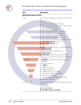 110 Chapter 3: Statistics QUALCOMM Proprietary
The fields in this window are defined in the following table.
Item Description
Mobility Management State
State The mobility management state; possible values
are:
■ NULL
■ LOCATION_UPDATE_INITIATED
■ WAIT_FOR_OUTGOING_MM_CONNECTION
■ CONNECTION_ACTIVE
■ IMSI_DETACH_INITIATED
■ WAIT_FOR_NETWORK_COMMAND
■ LOCATION_UPDATE_REJECTED
■ WAIT_FOR_RR_CONNECTION_UL
■ WAIT_FOR_RR_CONNECTION_MM
■ WAIT_FOR_RR_CONNECTION_IMSI_DETACH
■ REESTABLISHMENT_INITIATED
■ WAIT_FOR_RR_ACTIVE
■ IDLE
■ WAIT_FOR_ADDITIONAL_OUTGOING_MM_
CONNECTION
■ WAIT_FOR_RR_CONNECTION_
REESTABLISH
■ WAIT_FOR_REESTABLISH_DECISION
Values not corresponding to these are INVALID
Sub state The mobility management substate; possible
values are:
■ NULL_SUBSTATE
■ NO_IMSI
■ PLMN_SEARCH
■ LIMITED_SERVICE
■ ATTEMPTING_TO_UPDATE
■ LOCATION_UPDATE_NEEDED
■ NO_CELL_AVAILABLE
■ PLMN_SEARCH_NORMAL_SERVICE
■ NORMAL_SERVICE
Update The mobility management update status; possible
values are:
■ UPDATED
■ NOT_UPDATED
■ ROAMING_NOT_ALLOWED
 