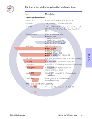 QUALCOMM Proprietary QCTest CAIT 3.1 User’s Guide 113
Statistics
The fields in this window are defined in the following table.
Item Description
Connection Management
Circuit call ID Circuit call ID; integer from 0–6, 8–14
Stream ID The stream ID: 0 (no bearer) to 255
CC State The CC state: U0, U1, U0_1, U3, U4, U6, U7, U8,
U9, U10, U10_DTMF, U11, U12, U19, U26, or
U27,
Multiparty state State of multiparty calls:
■ MPTY_IDLE
■ MPTY_REQUEST
■ MPTY_CALL_IN_MPTY
■ MPTY_SPLIT_REQUEST
Hold state Hold state of the call:
■ HOLD_IDLE
■ HOLD_REQUEST
■ HOLD_CALL_HELD
■ HOLD_RETRIEVE_REQUEST
Call type Call type: Mobile-terminated or Mobile-originated
Call orig Call origination: Voice call or Data call
Calling BCD Calling BCD availability: Not available or Available
Calling party Calling party BCD (nonexistent for
mobile-originated calls)
Called BCD Called BCD availability: 0 – Not available,
1 – Available
Called party Called party BCD, nonexistent for
mobile-terminated
NAS Connection Bearer Capability
Connection ID Connection ID; integer from 0–6, 8–14
 