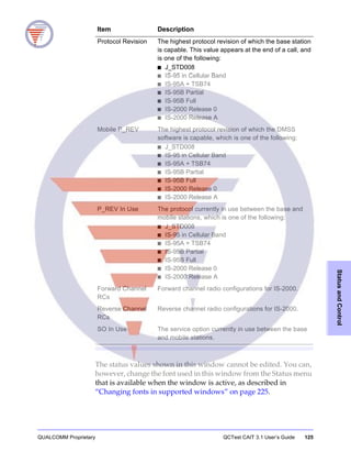 QUALCOMM Proprietary QCTest CAIT 3.1 User’s Guide 125
StatusandControl
The status values shown in this window cannot be edited. You can,
however, change the font used in this window from the Status menu
that is available when the window is active, as described in
“Changing fonts in supported windows” on page 225.
Protocol Revision The highest protocol revision of which the base station
is capable. This value appears at the end of a call, and
is one of the following:
■ J_STD008
■ IS-95 in Cellular Band
■ IS-95A + TSB74
■ IS-95B Partial
■ IS-95B Full
■ IS-2000 Release 0
■ IS-2000 Release A
Mobile P_REV The highest protocol revision of which the DMSS
software is capable, which is one of the following:
■ J_STD008
■ IS-95 in Cellular Band
■ IS-95A + TSB74
■ IS-95B Partial
■ IS-95B Full
■ IS-2000 Release 0
■ IS-2000 Release A
P_REV In Use The protocol currently in use between the base and
mobile stations, which is one of the following:
■ J_STD008
■ IS-95 in Cellular Band
■ IS-95A + TSB74
■ IS-95B Partial
■ IS-95B Full
■ IS-2000 Release 0
■ IS-2000 Release A
Forward Channel
RCs
Forward channel radio configurations for IS-2000.
Reverse Channel
RCs
Reverse channel radio configurations for IS-2000.
SO In Use The service option currently in use between the base
and mobile stations.
Item Description
 