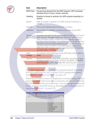 128 Chapter 4: Status and Control QUALCOMM Proprietary
The values appearing in the window cannot be edited. To enable
GPS data gathering in CAIT, use the CAIT Configuration panel
described in “Configuring CAIT” on page 197.
When the GPS Info window is displayed, a corresponding GPS Info
menu is available. This menu lets you include only those fields in the
GPS Info window that you want to see. You can change the font used
in this window from this menu as described in “Changing fonts in
supported windows” on page 225.
GPS Time Current time derived from the GPS receiver, UST (universal
standard time) in hours, minute, seconds.
Heading Direction of travel or azimuth of a GPS receiver traveling in a
vehicle.
Speed Rate of change in position of a GPS receiver traveling in a
vehicle.
Altitude The current altitude above sea level, in meters.
Satellites The number of satellites currently being used by the GPS
receiver.
Signal
Quality
A textual evaluation of the current signal being received by the
GPS receiver. Possible values are: Unknown (GPS receiver
does not report quality, mostly for ETAK receiver support),
Insufficient (bad reception, so no GPS position can be derived),
Standard, Good (a usable signal from a standard GPS receiver,
accurate within 50 meters), and DGPS (good signal from a
differential GPS receiver, so the reported position is especially
accurate within 5 meters).
Data
Validity
An indicator of the freshness of the GPS data: either Valid or
Stale.
Source Reports the source of the GPS information according to type.
Possible values are 2D GPS, 3D GPS, 2D DGPS, 3D DGPS,
Dead Reckoning (DR), Degraded DR, and Unknown.
Item Description
 