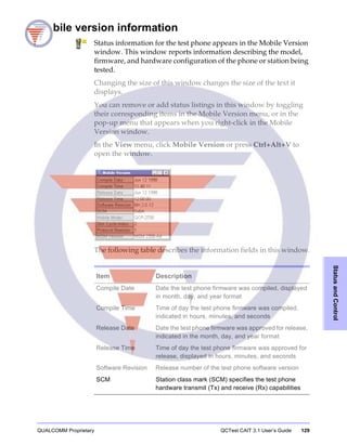 QUALCOMM Proprietary QCTest CAIT 3.1 User’s Guide 129
StatusandControl
Mobile version information
Status information for the test phone appears in the Mobile Version
window. This window reports information describing the model,
firmware, and hardware configuration of the phone or station being
tested.
Changing the size of this window changes the size of the text it
displays.
You can remove or add status listings in this window by toggling
their corresponding items in the Mobile Version menu, or in the
pop-up menu that appears when you right-click in the Mobile
Version window.
In the View menu, click Mobile Version or press Ctrl+Alt+V to
open the window.
The following table describes the information fields in this window.
Item Description
Compile Date Date the test phone firmware was compiled, displayed
in month, day, and year format
Compile Time Time of day the test phone firmware was compiled,
indicated in hours, minutes, and seconds
Release Date Date the test phone firmware was approved for release,
indicated in the month, day, and year format
Release Time Time of day the test phone firmware was approved for
release, displayed in hours, minutes, and seconds
Software Revision Release number of the test phone software version
SCM Station class mark (SCM) specifies the test phone
hardware transmit (Tx) and receive (Rx) capabilities
 