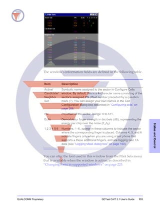QUALCOMM Proprietary QCTest CAIT 3.1 User’s Guide 131
StatusandControl
The window’s information fields are defined in the following table.
You can alter the font used in this window from the Pilot Sets menu
that is available when the window is active, as described in
“Changing fonts in supported windows” on page 225.
Item Description
Active/
Candidate/
Neighbor
Set
Symbolic name assigned to the sector in Configure Cells
window. By default, this is a 4-character name consisting of the
sector’s assigned PN offset number preceded by a question
mark (?). You can assign your own names in the Cell
Configuration dialog box described in “Configuring cells” on
page 206.
PN PN offset of the sector. Range: 0 to 511.
Ec/Io Demodulator finger strength in decibels (dB), representing the
energy per chip over the noise (Ec/I0).
1 2 3 4 5 6 Numbers, 1–6, appear in these columns to indicate the sector
where the corresponding finger is placed. Columns 4, 5, and 6
indicate fingers only when you are using a test phone that
supports a these additional fingers, and are logging Gen TA
data (see “Logging Mask dialog box” on page 160).
 