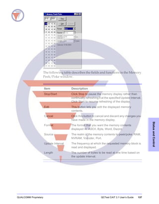 QUALCOMM Proprietary QCTest CAIT 3.1 User’s Guide 137
StatusandControl
The following table describes the fields and functions in the Memory
Peek/Poke window.
Item Description
Stop/Start Click Stop to pause the memory display rather than
continually refreshing it at the specified Update Interval.
Click Start to resume refreshing of the display.
Edit This button lets you edit the displayed memory
contents.
Cancel Click this button to cancel and discard any changes you
have made in the memory display.
Format The format that you want the memory contents
displayed in: ASCII, Byte, Word, Dword.
Source The realm of the memory contents to peek/poke: RAM,
NVRAM, Vocoder, Port.
Update Interval The frequency at which the requested memory block is
read and displayed.
Length The number of bytes to be read at one time based on
the update interval.
 