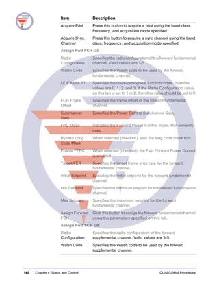 140 Chapter 4: Status and Control QUALCOMM Proprietary
Acquire Pilot Press this button to acquire a pilot using the band class,
frequency, and acquisition mode specified.
Acquire Sync
Channel
Press this button to acquire a sync channel using the band
class, frequency, and acquisition mode specified.
Assign Fwd FCH tab
Radio
Configuration
Specifies the radio configuration of the forward fundamental
channel. Valid values are 1-5.
Walsh Code Specifies the Walsh code to be used by the forward
fundamental channel.
QOF Mask ID Specifies the quasi-orthogonal function index. Possible
values are 0, 1, 2, and 3. If the Radio Configuration value
on this tab is set to 1 or 2, then this value should be set to 0.
FCH Frame
Offset
Specifies the frame offset of the forward fundamental
channel.
Subchannel
Gain
Specifies the Power Control Subchannel Gain.
FPC Mode Indicates the Forward Power Control mode. Not currently
used.
Bypass Long
Code Mask
When selected (checked), sets the long code mask to 0.
Enable FFPC When selected (checked), the Fast Forward Power Control
is enabled.
Target FER Specifies the target frame error rate for the forward
fundamental channel.
Initial Setpoint Specifies the initial setpoint for the forward fundamental
channel.
Min Setpoint Specifies the minimum setpoint for the forward fundamental
channel.
Max Setpoint Specifies the maximum setpoint for the forward
fundamental channel.
Assign Forward
FCH
Click this button to assign the forward fundamental channel
using the parameters specified on this tab.
Assign Fwd SCH tab
Radio
Configuration
Specifies the radio configuration of the forward
supplemental channel. Valid values are 3-5.
Walsh Code Specifies the Walsh code to be used by the forward
supplemental channel.
Item Description
 