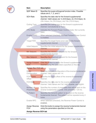 QUALCOMM Proprietary QCTest CAIT 3.1 User’s Guide 141
StatusandControl
QOF Mask ID Specifies the quasi-orthogonal function index. Possible
values are 0, 1, 2, and 3.
SCH Rate Specifies the data rate for the forward supplemental
channel. Valid values are 1x (9.6 kbps), 2x (19.2 kbps), 4x
(38.4 kbps), 8x (76.8 kbps), and 16x (153.6 kbps).
Coding Type Specifies the coding type for the forward supplemental
channel: Convolutional or Turbo.
FPC Mode Indicates the Forward Power Control mode. Not currently
used.
Enable FFPC When selected (checked), the Fast Forward Power Control
is enabled.
Target FER Specifies the target frame error rate for the forward
supplemental channel.
Initial Setpoint Specifies the initial setpoint for the forward supplemental
channel.
Min Setpoint Specifies the minimum setpoint for the forward
supplemental channel.
Max Setpoint Specifies the maximum setpoint for the forward
supplemental channel.
Assign Forward
SCH
Click this button to assign the forward supplemental
channel using the parameters specified on this tab.
Assign Rev FCH tab
Radio
Configuration
Specifies the radio configuration of the reverse fundamental
channel. Valid values are 1-4.
FCH Frame
Offset
Specifies the frame offset of the reverse fundamental
channel.
FCH Rate Specifies the data rate for the reverse fundamental
channel. Valid values are Full, Half, Quarter, and Eighth.
Number of
Preambles
Specifies the number of preambles that will be sent on the
reverse fundamental channel. One preamble = 20 ms.
Tx Pattern Specifies the transmit pattern to be used on the reverse
fundamental channel. This pattern will be repeated every 4
bytes.
Enable RPC When selected (checked), the Reverse Power Control is
enabled.
Assign Reverse
FCH
Click this button to assign the reverse fundamental channel
using the parameters specified on this tab.
Assign Reverse SCH tab
Item Description
 