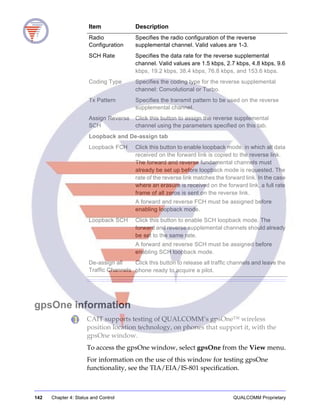 142 Chapter 4: Status and Control QUALCOMM Proprietary
gpsOne information
CAIT supports testing of QUALCOMM’s gpsOne™ wireless
position location technology, on phones that support it, with the
gpsOne window.
To access the gpsOne window, select gpsOne from the View menu.
For information on the use of this window for testing gpsOne
functionality, see the TIA/EIA/IS-801 specification.
Radio
Configuration
Specifies the radio configuration of the reverse
supplemental channel. Valid values are 1-3.
SCH Rate Specifies the data rate for the reverse supplemental
channel. Valid values are 1.5 kbps, 2.7 kbps, 4.8 kbps, 9.6
kbps, 19.2 kbps, 38.4 kbps, 76.8 kbps, and 153.6 kbps.
Coding Type Specifies the coding type for the reverse supplemental
channel: Convolutional or Turbo.
Tx Pattern Specifies the transmit pattern to be used on the reverse
supplemental channel.
Assign Reverse
SCH
Click this button to assign the reverse supplemental
channel using the parameters specified on this tab.
Loopback and De-assign tab
Loopback FCH Click this button to enable loopback mode, in which all data
received on the forward link is copied to the reverse link.
The forward and reverse fundamental channels must
already be set up before loopback mode is requested. The
rate of the reverse link matches the forward link. In the case
where an erasure is received on the forward link, a full rate
frame of all zeros is sent on the reverse link.
A forward and reverse FCH must be assigned before
enabling loopback mode.
Loopback SCH Click this button to enable SCH loopback mode. The
forward and reverse supplemental channels should already
be set to the same rate.
A forward and reverse SCH must be assigned before
enabling SCH loopback mode.
De-assign all
Traffic Channels
Click this button to release all traffic channels and leave the
phone ready to acquire a pilot.
Item Description
 