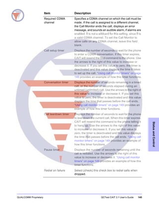 QUALCOMM Proprietary QCTest CAIT 3.1 User’s Guide 145
StatusandControl
Required CDMA
channel
Specifies a CDMA channel on which the call must be
made. If the call is assigned to a different channel,
the Call Monitor ends the call, displays an error
message, and sounds an audible alarm, if alarms are
enabled. 0 is not a wildcard for this setting, since 0 is
a valid CDMA channel. To set the Call Monitor to
allow calls on any CDMA channel, leave this field
blank.
Call setup timer Displays the number of seconds to wait for the phone
to enter a CDMA conversation. If this timer expires,
CAIT will resend the Dial command to the phone. Use
the arrows to the right of this value to increase or
decrease it. If you set this value to zero, the timer is
deactivated and this value displays the time it takes
to set up the call. “Using call monitor timers” on page
149 provides an example of how this timer functions.
Conversation timer Displays the number of seconds remaining in a timed
call, or the number of seconds elapsed during an
untimed (unlimited) call. Use the arrows to the right of
this value to increase or decrease it. If you set this
value to zero, the timer is deactivated and this value
displays the time that passes before the call ends.
“Using call monitor timers” on page 149 provides an
example of how this timer functions.
Call teardown timer Displays the number of seconds to wait for the phone
to tear down the current call. When this timer expires,
CAIT will resend the command to the phone telling it
to hang up. Use the arrows to the right of this value
to increase or decrease it. If you set this value to
zero, the timer is deactivated and this value displays
the time that passes before the call ends. “Using call
monitor timers” on page 149 provides an example of
how this timer functions.
Pause timer Displays the number of seconds remaining until the
call is redialed. Use the arrows to the right of this
value to increase or decrease it. “Using call monitor
timers” on page 149 provides an example of how this
timer functions.
Redial on failure Select (check) this check box to redial calls when
dropped.
Item Description
 