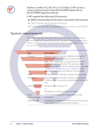 2 Chapter 1: Getting Started QUALCOMM Proprietary
interface, at either 19.2, 38.4, 57.6, or 115.2 kbps. CAIT can test a
variety of phones based on the QUALCOMM chipset and on
QUALCOMM diagnostic software.
CAIT supports the following GPS protocols:
■ NMEA (National Marine Electronics Association 0183 protocol)
■ TAIP (Trimble ASCII Interface Protocol)
■ ETAK (The old poll and response ETAK, not the newer ETAK)
System requirements
The following table describes the hardware items and operating
system required to operate the CAIT system. If your current setup
meets or exceeds these requirements, then no upgrade is necessary
to use CAIT.
Item Description
Computer Desktop or laptop computer; 500 MHz Pentium III
minimum, 800 MHz Pentium III recommended.
Note: This configuration is adequate for use with a
single test phone connected. For running multiple
instances of CAIT for use with multiple test phones (see
“Installing for multiple phones” on page 6), a faster
processor speed and more RAM is recommended.
RAM 128 MB minimum, 256 MB or greater recommended.
Hard drive Application requires 40 MB or greater. An additional
36 MB per hour is used when generating log files at full
rate.
Operating system Windows 2000, Windows XP
or
Windows NT 4.0 Service Pack 5 or higher.
Serial
communications
A free serial I/O port (two if using GPS) or USB
connection.
Additional port A parallel port, USB port, or PCMCIA slot is required for
attaching the copy protection key hardware.
 
