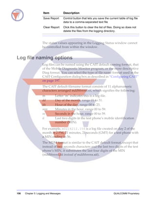 156 Chapter 5: Logging and Messages QUALCOMM Proprietary
The status values appearing in the Logging Status window cannot
be controlled from within the window.
Log file naming options
Log files can be named using the CAIT default naming format, that
of the Mobile Diagnostic Monitor program, or the more descriptive
Diag format. You can select the type of file name format used in the
CAIT Configuration dialog box as described in “Configuring CAIT”
on page 197.
The CAIT default filename format consists of 11 alphanumeric
characters arranged mddhhmms.sii, which signifies the following:
For example, m0214212.156 is a log file created on day 2 of the
month at 2 PM, 21 minutes, 21 seconds (GMT) for a test phone with
a MIN ending in 56.
The MDM format is similar to the CAIT default format, except that
instead of two seconds characters and the last two digits of the test
phone’s MIN, it substitutes the last four digits of the MIN
(mddhhmmi.iii instead of mddhhmms.sii).
Save Report Control button that lets you save the current table of log file
data to a comma-separated text file
Clear Report Click this button to clear the list of files. Doing so does not
delete the files from the logging directory.
Item Description
m Letter ‘m’ indicates this is a log file.
dd Day of the month, range 01 to 31.
hh Hour of the day, range 00 to 23.
mm Minutes in the hour, range 00 to 59.
ss Seconds in the hour, range 00 to 59.
ii Last two digits in the test phone’s mobile identification
number (MIN).
 