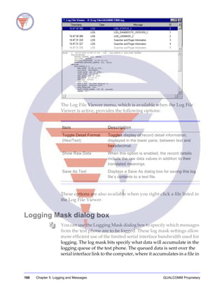 160 Chapter 5: Logging and Messages QUALCOMM Proprietary
The Log File Viewer menu, which is available when the Log File
Viewer is active, provides the following options:
These options are also available when you right-click a file listed in
the Log File Viewer.
Logging Mask dialog box
You can use the Logging Mask dialog box to specify which messages
from the test phone are to be logged. These log mask settings allow
more efficient use of the limited serial interface bandwidth used for
logging. The log mask bits specify what data will accumulate in the
logging queue of the test phone. The queued data is sent over the
serial interface link to the computer, where it accumulates in a file in
Item Description
Toggle Detail Format
(Hex/Text)
Toggles display of record detail information,
displayed in the lower pane, between text and
hexadecimal.
Show Raw Data When this option is enabled, the record details
include the raw data values in addition to their
translated meanings.
Save As Text Displays a Save As dialog box for saving this log
file’s contents to a text file.
 