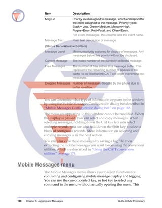 166 Chapter 5: Logging and Messages QUALCOMM Proprietary
You can determine what type of information appears in the window
by using the Mobile Messages Configuration dialog box described in
“Mobile Messages Configuration dialog box” on page 168.
The messages appearing in this window cannot be modified. When
the display is paused, you can select and copy messages. When
selecting messages, holding down the Ctrl key lets you select
multiple records; you can also hold down the Shift key to select a
block of contiguous records. More information on selecting and
copying messages is in the next section.
You can also view these messages by saving a log file, then
extracting the mobile messages you want to see using the conversion
utilities, which are described in “Using the CAIT conversion
utilities” on page 174.
Mobile Messages menu
The Mobile Messages menu allows you to select functions for
controlling and configuring mobile message display and logging.
You can use the cursor, control key, or hot key to select any
command in the menu without actually opening the menu. This
Msg Lvl Priority level assigned to message, which correspond to
the color assigned to the message. Priority types:
Black= Low, Green=Medium, Maroon=High,
Purple=Error, Red=Fatal, and Olive=Event.
For event messages, this column lists the event name.
Message Text Plain text description of message.
(Status Bar—Window Bottom)
Message Level Minimum priority assigned for display of messages. Any
messages below this priority will not be displayed.
Current Message The index number of the currently selected message.
Free Messages The number of free entries in a message buffer. This
represents the remaining number of spaces in the
cache to be filled before CAIT will begin overwriting old
messages.
Dropped Messages Number of messages dropped by the phone due to
buffer overflow.
Item Description
 