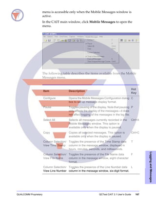 QUALCOMM Proprietary QCTest CAIT 3.1 User’s Guide 167
LoggingandMessages
menu is accessible only when the Mobile Messages window is
active.
In the CAIT main window, click Mobile Messages to open the
menu.
The following table describes the items available from the Mobile
Messages menu.
Item Description
Hot
Key
Configure Opens the Mobile Messages Configuration dialog
box to set up message display format.
C
Pause Toggles pausing of the display. Note that pausing
only affects the display of the messages—it does
not affect logging of the messages in the log file.
P
Select All Selects all messages currently recorded in the
Mobile Messages window. This option is
available only when the display is paused.
Ctrl+A
Copy Copies all selected messages. This option is
available only when the display is paused.
Ctrl+C
Column Selection/
View Time Stamp
Toggles the presence of the Time Stamp data
column in the message window, displayed in
hours, minutes, seconds, and milliseconds.
T
Column Selection/
View File Name
Toggles the presence of the File Name data
column in the message window, eight character
format.
F
Column Selection/
View Line Number
Toggles the presence of the Line Number data
column in the message window, six-digit format.
L
 