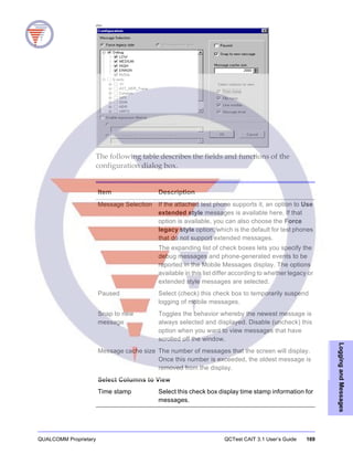 QUALCOMM Proprietary QCTest CAIT 3.1 User’s Guide 169
LoggingandMessages
ether
The following table describes the fields and functions of the
configuration dialog box.
Item Description
Message Selection If the attached test phone supports it, an option to Use
extended style messages is available here. If that
option is available, you can also choose the Force
legacy style option, which is the default for test phones
that do not support extended messages.
The expanding list of check boxes lets you specify the
debug messages and phone-generated events to be
reported in the Mobile Messages display. The options
available in this list differ according to whether legacy or
extended style messages are selected.
Paused Select (check) this check box to temporarily suspend
logging of mobile messages.
Snap to new
message
Toggles the behavior whereby the newest message is
always selected and displayed. Disable (uncheck) this
option when you want to view messages that have
scrolled off the window.
Message cache size The number of messages that the screen will display.
Once this number is exceeded, the oldest message is
removed from the display.
Select Columns to View
Time stamp Select this check box display time stamp information for
messages.
 