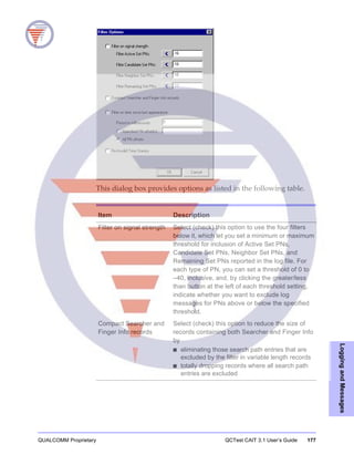 QUALCOMM Proprietary QCTest CAIT 3.1 User’s Guide 177
LoggingandMessages
This dialog box provides options as listed in the following table.
Item Description
Filter on signal strength Select (check) this option to use the four filters
below it, which let you set a minimum or maximum
threshold for inclusion of Active Set PNs,
Candidate Set PNs, Neighbor Set PNs, and
Remaining Set PNs reported in the log file. For
each type of PN, you can set a threshold of 0 to
–40, inclusive, and, by clicking the greater/less
than button at the left of each threshold setting,
indicate whether you want to exclude log
messages for PNs above or below the specified
threshold.
Compact Searcher and
Finger Info records
Select (check) this option to reduce the size of
records containing both Searcher and Finger Info
by
■ eliminating those search path entries that are
excluded by the filter in variable length records
■ totally dropping records where all search path
entries are excluded
 