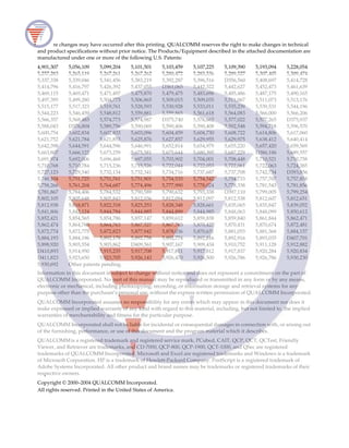 Software changes may have occurred after this printing. QUALCOMM reserves the right to make changes in technical
and product specifications without prior notice. The Products/Equipment described in the attached documentation are
manufactured under one or more of the following U.S. Patents:
4,901,307 5,056,109 5,099,204 5,101,501 5,103,459 5,107,225 5,109,390 5,193,094 5,228,054
5,257,283 5,265,119 5,267,261 5,267,262 5,280,472 5,283,536 5,289,527 5,307,405 5,309,474
5,337,338 5,339,046 5,341,456 5,383,219 5,392,287 5,396,516 D356,560 5,408,697 5,414,728
5,414,796 5,416,797 5,426,392 5,437,055 D361,065 5,442,322 5,442,627 5,452,473 5,461,639
5,469,115 5,469,471 5,471,497 5,475,870 5,479,475 5,483,696 5,485,486 5,487,175 5,490,165
5,497,395 5,499,280 5,504,773 5,506,865 5,509,015 5,509,035 5,511,067 5,511,073 5,513,176
5,515,177 5,517,323 5,519,761 5,528,593 5,530,928 5,533,011 5,535,239 5,539,531 5,544,196
5,544,223 5,546,459 5,548,812 5,559,881 5,559,865 5,561,618 5,564,083 5,566,000 5,566,206
5,566,357 5,568,483 5,574,773 5,574,987 D375,740 5,576,662 5,577,022 5,577,265 D375,937
5,588,043 D376,804 5,589,756 5,590,069 5,590,406 5,590,408 5,592,548 5,594,718 5,596,570
5,600,754 5,602,834 5,602,833 5,603,096 5,604,459 5,604,730 5,608,722 5,614,806 5,617,060
5,621,752 5,621,784 5,621,853 5,625,876 5,627,857 5,629,955 5,629,975 5,638,412 5,640,414
5,642,398 5,644,591 5,644,596 5,646,991 5,652,814 5,654,979 5,655,220 5,657,420 5,659,569
5,663,807 5,666,122 5,673,259 5,675,581 5,675,644 5,680,395 5,687,229 D386,186 5,689,557
5,691,974 5,692,006 5,696,468 5,697,055 5,703,902 5,704,001 5,708,448 5,710,521 5,710,758
5,710,768 5,710,784 5,715,236 5,715,526 5,722,044 5,722,053 5,722,061 5,722,063 5,724,385
5,727,123 5,729,540 5,732,134 5,732,341 5,734,716 5,737,687 5,737,708 5,742,734 D393,856
5,748,104 5,751,725 5,751,761 5,751,901 5,754,533 5,754,542 5,754,733 5,757,767 5,757,858
5,758,266 5,761,204 5,764,687 5,774,496 5,777,990 5,778,024 5,778,338 5,781,543 5,781,856
5,781,867 5,784,406 5,784,532 5,790,589 5,790,632 5,793,338 D397,110 5,799,005 5,799,254
5,802,105 5,805,648 5,805,843 5,812,036 5,812,094 5,812,097 5,812,538 5,812,607 5,812,651
5,812,938 5,818,871 5,822,318 5,825,253 5,828,348 5,828,661 5,835,065 5,835,847 5,839,052
5,841,806 5,842,124 5,844,784 5,844,885 5,844,899 5,844,985 5,848,063 5,848,099 5,850,612
5,852,421 5,854,565 5,854,786 5,857,147 5,859,612 5,859,838 5,859,840 5,861,844 5,862,471
5,862,474 5,864,760 5,864,763 5,867,527 5,867,763 5,870,427 5,870,431 5,870,674 5,872,481
5,872,774 5,872,775 5,872,823 5,877,942 5,878,036 5,870,631 5,881,053 5,881,368 5,884,157
5,884,193 5,884,196 5,892,178 5,892,758 5,892,774 5,892,816 5,892,916 5,893,035 D407,701
5,898,920 5,903,554 5,903,862 D409,561 5,907,167 5,909,434 5,910,752 5,911,128 5,912,882
D410,893 5,914,950 5,915,235 5,917,708 5,917,811 5,917,812 5,917,837 5,920,284 5,920,834
D411,823 5,923,650 5,923,705 5,926,143 5,926,470 5,926,500 5,926,786 5,926,786 5,930,230
5,930,692 Other patents pending.
Information in this document is subject to change without notice and does not represent a commitment on the part of
QUALCOMM Incorporated. No part of this manual may be reproduced or transmitted in any form or by any means,
electronic or mechanical, including photocopying, recording, or information storage and retrieval systems for any
purpose other than the purchaser’s personal use, without the express written permission of QUALCOMM Incorporated.
QUALCOMM Incorporated assumes no responsibility for any errors which may appear in this document nor does it
make expressed or implied warranty of any kind with regard to this material, including, but not limited to, the implied
warranties of merchantability and fitness for the particular purpose.
QUALCOMM Incorporated shall not be liable for incidental or consequential damages in connection with, or arising out
of the furnishing, performance, or use of this document and the program material which it describes.
QUALCOMMis a registered trademark and registered service mark, PCubed, CAIT, QCP, QCT, QCTest, Friendly
Viewer, and Retriever are trademarks, and CD-7000, QCP-800, QCP-1900, QCT-1000, and QSec are registered
trademarks of QUALCOMM Incorporated. Microsoft and Excel are registered trademarks and Windows is a trademark
of Microsoft Corporation. HP is a trademark of Hewlett-Packard Company. PostScript is a registered trademark of
Adobe Systems Incorporated. All other product and brand names may be trademarks or registered trademarks of their
respective owners.
Copyright © 2000–2004 QUALCOMM Incorporated.
All rights reserved. Printed in the United States of America.
 