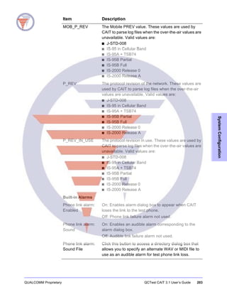 QUALCOMM Proprietary QCTest CAIT 3.1 User’s Guide 203
SystemConfiguration
MOB_P_REV The Mobile PREV value. These values are used by
CAIT to parse log files when the over-the-air values are
unavailable. Valid values are:
■ J-STD-008
■ IS-95 in Cellular Band
■ IS-95A + TSB74
■ IS-95B Partial
■ IS-95B Full
■ IS-2000 Release 0
■ IS-2000 Release A
P_REV The protocol revision of the network. These values are
used by CAIT to parse log files when the over-the-air
values are unavailable. Valid values are:
■ J-STD-008
■ IS-95 in Cellular Band
■ IS-95A + TSB74
■ IS-95B Partial
■ IS-95B Full
■ IS-2000 Release 0
■ IS-2000 Release A
P_REV_IN_USE The protocol revision in use. These values are used by
CAIT to parse log files when the over-the-air values are
unavailable. Valid values are:
■ J-STD-008
■ IS-95 in Cellular Band
■ IS-95A + TSB74
■ IS-95B Partial
■ IS-95B Full
■ IS-2000 Release 0
■ IS-2000 Release A
Built-in Alarms
Phone link alarm:
Enabled
On: Enables alarm dialog box to appear when CAIT
loses the link to the test phone.
Off: Phone link failure alarm not used.
Phone link alarm:
Sound
On: Enables an audible alarm corresponding to the
alarm dialog box.
Off: Audible link failure alarm not used.
Phone link alarm:
Sound File
Click this button to access a directory dialog box that
allows you to specify an alternate WAV or MIDI file to
use as an audible alarm for test phone link loss.
Item Description
 