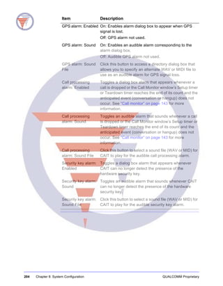 204 Chapter 8: System Configuration QUALCOMM Proprietary
GPS alarm: Enabled On: Enables alarm dialog box to appear when GPS
signal is lost.
Off: GPS alarm not used.
GPS alarm: Sound On: Enables an audible alarm corresponding to the
alarm dialog box.
Off: Audible GPS alarm not used.
GPS alarm: Sound
File
Click this button to access a directory dialog box that
allows you to specify an alternate WAV or MIDI file to
use as an audible alarm for GPS signal loss.
Call processing
alarm: Enabled
Toggles a dialog box alarm that appears whenever a
call is dropped or the Call Monitor window’s Setup timer
or Teardown timer reaches the end of its count and the
anticipated event (conversation or hangup) does not
occur. See “Call monitor” on page 143 for more
information.
Call processing
alarm: Sound
Toggles an audible alarm that sounds whenever a call
is dropped or the Call Monitor window’s Setup timer or
Teardown timer reaches the end of its count and the
anticipated event (conversation or hangup) does not
occur. See “Call monitor” on page 143 for more
information.
Call processing
alarm: Sound File
Click this button to select a sound file (WAV or MID) for
CAIT to play for the audible call processing alarm.
Security key alarm:
Enabled
Toggles a dialog box alarm that appears whenever
CAIT can no longer detect the presence of the
hardware security key.
Security key alarm:
Sound
Toggles an audible alarm that sounds whenever CAIT
can no longer detect the presence of the hardware
security key.
Security key alarm:
Sound File
Click this button to select a sound file (WAV or MID) for
CAIT to play for the audible security key alarm.
Item Description
 