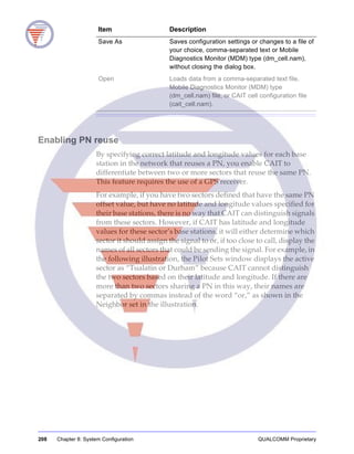 208 Chapter 8: System Configuration QUALCOMM Proprietary
Enabling PN reuse
By specifying correct latitude and longitude values for each base
station in the network that reuses a PN, you enable CAIT to
differentiate between two or more sectors that reuse the same PN.
This feature requires the use of a GPS receiver.
For example, if you have two sectors defined that have the same PN
offset value, but have no latitude and longitude values specified for
their base stations, there is no way that CAIT can distinguish signals
from these sectors. However, if CAIT has latitude and longitude
values for these sector’s base stations, it will either determine which
sector it should assign the signal to or, if too close to call, display the
names of all sectors that could be sending the signal. For example, in
the following illustration, the Pilot Sets window displays the active
sector as “Tualatin or Durham” because CAIT cannot distinguish
the two sectors based on their latitude and longitude. If there are
more than two sectors sharing a PN in this way, their names are
separated by commas instead of the word “or,” as shown in the
Neighbor set in the illustration.
Save As Saves configuration settings or changes to a file of
your choice, comma-separated text or Mobile
Diagnostics Monitor (MDM) type (dm_cell.nam),
without closing the dialog box.
Open Loads data from a comma-separated text file,
Mobile Diagnostics Monitor (MDM) type
(dm_cell.nam) file, or CAIT cell configuration file
(cait_cell.nam).
Item Description
 