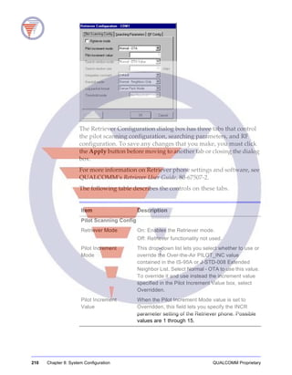 210 Chapter 8: System Configuration QUALCOMM Proprietary
The Retriever Configuration dialog box has three tabs that control
the pilot scanning configuration, searching parameters, and RF
configuration. To save any changes that you make, you must click
the Apply button before moving to another tab or closing the dialog
box.
For more information on Retriever phone settings and software, see
QUALCOMM’s Retriever User Guide, 80-67507-2.
The following table describes the controls on these tabs.
Item Description
Pilot Scanning Config
Retriever Mode On: Enables the Retriever mode.
Off: Retriever functionality not used.
Pilot Increment
Mode
This drop-down list lets you select whether to use or
override the Over-the-Air PILOT_INC value
contained in the IS-95A or J-STD-008 Extended
Neighbor List. Select Normal - OTA to use this value.
To override it and use instead the increment value
specified in the Pilot Increment Value box, select
Overridden.
Pilot Increment
Value
When the Pilot Increment Mode value is set to
Overridden, this field lets you specify the INCR
parameter setting of the Retriever phone. Possible
values are 1 through 15.
 