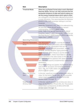 212 Chapter 8: System Configuration QUALCOMM Proprietary
Threshold Mode When the Log Packet Format value is set to Standard
Searcher Mode, this box can help overcome the link
bandwidth limitations of older test tools by letting you
set the energy threshold below which search scans
are not logged, to limit the data collected to that which
is most interesting. This value specifies the Retriever
phone’s LOG_THR parameter settings to set that
threshold.
Select No Threshold (LOG_THR=0) to attempt to log
all searches, which should result in a random
undersampling. Select T_DROP Value
(LOG_THR=1) to use the Over-the-Air T_DROP
threshold. Select T_ADD Value (LOG_THR=2) to use
the Over-the-Air T_ADD threshold, which is generally
higher than T_DROP.
Searching Parameters
Searcher Parameters
Mode
This drop-down list lets you override the default
Over-the-Air system parameters with those that you
specify on this tab. Parameters that can be
overridden include handoff parameters, search
windows, and the Neighbor aging parameter.
Select Normal - OTA Values to use the default
system parameters. Select Overridden to use the
values specified in the other boxes on this tab. All
OTA defaults will be replaced with values specified
here; be sure to specify complementary values for all
parameters.
Once these settings are applied, the Retriever phone
uses them for all search and handoff operations in
Sync, Idle, and Traffic states until the Retriever
phone is power-cycled.
Active Set Window
Size
In this box, specify an override window size value, in
chips, for the Active PN set (Win_A). The possible
values listed correspond to IS-95A/J-STD-008
window sizes 0 through 15.
Neighbor Set
Window Size
In this box, specify an override window size value, in
chips, for the Neighbor PN set (Win_N). The possible
values listed correspond to IS-95A/J-STD-008
window sizes 0 through 15.
Item Description
 