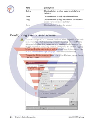 216 Chapter 8: System Configuration QUALCOMM Proprietary
Configuring event-based alarms
You can configure CAIT to raise an alarm when a specific condition
is encountered while collecting or replaying a log file. The Define
Alarms dialog box lets you create and modify conditions that can
trigger responses including sounds, changes to the current logging
behavior, log file annotations, and session transcript messages (see
“CAIT session transcript” on page 10 for more information).
To open the Define Alarms dialog box, in the Options menu, choose
Define Alarms.
Delete Click this button to delete a user-created phone
definition.
Save Click this button to save the current definition.
Copy Click this button to copy the definition values of the
selected phone to a new definition.
Done Click this button to close the window.
Item Description
 