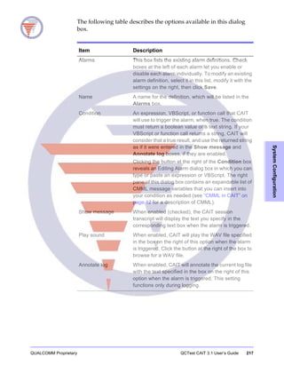 QUALCOMM Proprietary QCTest CAIT 3.1 User’s Guide 217
SystemConfiguration
The following table describes the options available in this dialog
box.
Item Description
Alarms This box lists the existing alarm definitions. Check
boxes at the left of each alarm let you enable or
disable each alarm individually. To modify an existing
alarm definition, select it in this list, modify it with the
settings on the right, then click Save.
Name A name for the definition, which will be listed in the
Alarms box.
Condition An expression, VBScript, or function call that CAIT
will use to trigger the alarm, when true. The condition
must return a boolean value or a text string. If your
VBScript or function call returns a string, CAIT will
consider that a true result, and use the returned string
as if it were entered in the Show message and
Annotate log boxes, if they are enabled.
Clicking the button at the right of the Condition box
reveals an Editing Alarm dialog box in which you can
type or paste an expression or VBScript. The right
pane of this dialog box contains an expandable list of
CMML message variables that you can insert into
your condition as needed (see “CMML in CAIT” on
page 12 for a description of CMML).
Show message When enabled (checked), the CAIT session
transcript will display the text you specify in the
corresponding text box when the alarm is triggered.
Play sound When enabled, CAIT will play the WAV file specified
in the box on the right of this option when the alarm
is triggered. Click the button at the right of the box to
browse for a WAV file.
Annotate log When enabled, CAIT will annotate the current log file
with the text specified in the box on the right of this
option when the alarm is triggered. This setting
functions only during logging.
 