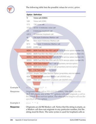 254 Appendix A: Script Command List QUALCOMM Proprietary
The following table lists the possible values for service_option.
Example 1 dial “555-1212” V
Response Originates voice call to 555-1212 (V=IS96A, V96=IS96). For the
QCP-800 phone, any of the “V” options will only originate a call in
the default voice service option. The other phone targets will use the
specified service option.
Example 2 dial “ ” M
Response Originates an old 8K Markov call. Notice that the string is empty, as
a Markov call does not originate to any particular number, but the
string must be there. The same syntax is used for loopback calls as
Option Definition
V Voice call (IS96A)
V96 Voice call (IS96)
V13 13K voice call
V733 IS733 13 kbits/sec voice call
LB 8 kbits/sec loopback call
LB13 13 kbits/sec loopback call
M Old style 8 kbits/sec Markov call
M8 New style 8 kbits/sec Markov call
M13 New style 13 kbits/sec Markov call
EVRC EVRC call
MDR1 MDR Fwd RS1 Rev RS1 call (IS-707A service option number 22)
MDR2 MDR Fwd RS1 Rev RS2 call (IS-707A service option number 23)
MDR3 MDR Fwd RS2 Rev RS1 call (IS-707A service option number 24)
MDR4 MDR Fwd RS2 Rev RS2 call (IS-707A service option number 25)
MDR5 MDR Data Pattern Test 1 call (proprietary service option)
MDR6 MDR Data Pattern Test 2 call (proprietary service option)
TDSO Full Test Data Service Option
STDSO Simple Test Data Service Option (proprietary service option)
M2K Rate set independent Markov call (IS2000 only)
LB2K Rate set independent Loopback call (IS2000 only)
 