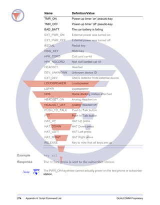274 Appendix A: Script Command List QUALCOMM Proprietary
Example key rcl
Response The rcl key press is sent to the subscriber station.
Note The PWR_ON keystroke cannot actually power on the test phone or subscriber
station.
TMR_ON Power-up timer ’on’ pseudo-key
TMR_OFF Power-up timer ’off’ pseudo-key
BAD_BATT The car battery is failing
EXT_PWR_ON External power was turned on
EXT_PWR_OFF External power was turned off
REDIAL Redial key
RSSI_KEY RSSI key
HFK_CORD Coil cord car-kit
HFK_NOCORD Non-coil-corded car-kit
HEADSET Headset
DEV_UNKNOWN Unknown device ID
EXT_DEV ONES detector finds external device
LOUDSPEAKER Loudspeaker
LSPKR Loudspeaker
HDS Home docking station attached
HEADSET_ON Analog Headset on
HEADSET_OFF Analog Headset off
PUSH_TO_TALK Push to Talk button
PTT Push to Talk button
HAT_UP HAT Up press
HAT_DOWN HAT Down press
HAT_LEFT HAT Left press
HAT_RIGHT HAT Right press
RELEASE Key to note that all keys are up
Name Definition/Value
 