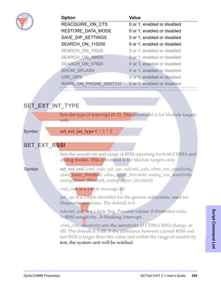 QUALCOMM Proprietary QCTest CAIT 3.1 User’s Guide 295
ScriptCommandList
SET_EXT_INT_TYPE
Sets the type of interrupt (0–2). This command is for Module targets
only.
Syntax set_ext_int_type 0 | 1 | 2
SET_EXT_RSSI
Sets the sensitivity and range of RSSI reporting for both CDMA and
analog modes. This command is for Module targets only.
Syntax set_ext_rssi {cmd_code, sub_sys, subcmd_code, cdma_rssi_sensitivity,
cdma_lower_threshold, cdma_upper_threshold, analog_rssi_sensitivity,
analog_lower_threshold, analog_upper_threshold}
cmd_code is a 1-byte message ID.
sub_sys is a 1-byte identifier for the generic subsystem, used for
diagnostic purposes. The default is 0.
subcmd_code is a 1-byte flag. Possible values: 0=Extended state,
1=RSSI sensitivity, 3=Masking interrupt.
cdma_rssi_sensitivity sets the sensitivity of CDMA RSSI change, in
dB. The default is 3 dB. If the difference between current RSSI and
last RSSI is larger than this value and within the range of sensitivity
test, the system unit will be notified.
REACQUIRE_ON_CTS 0 or 1, enabled or disabled
RESTORE_DATA_MODE 0 or 1, enabled or disabled
SAVE_DIP_SETTINGS 0 or 1, enabled or disabled
SEARCH_ON_115200 0 or 1, enabled or disabled
SEARCH_ON_19200 0 or 1, enabled or disabled
SEARCH_ON_38400 0 or 1, enabled or disabled
SEARCH_ON_57600 0 or 1, enabled or disabled
SHOW_SPLASH 0 or 1, enabled or disabled
USE_GPS 0 or 1, enabled or disabled
WARN_ON_PHONE_SWITCH 0 or 1, enabled or disabled
Option Value
 