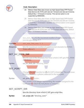 298 Appendix A: Script Command List QUALCOMM Proprietary
max_num_sup_ch is the maximum number of supplemental channels
you are specifying, 0–7.
Example set_max_fwd_mux 5 3
Response Sets the maximum number of supplemental channels for IS-96A
Voice calls to 3.
SET_NV_DEFS_DIR
Sets the root of the directory tree from which CAIT gets NV_ITEM
definitions.
Syntax set_nv_defs_dir “directory_name”
SET_PORT
Changes the port number to which CAIT is listening. This will cause
CAIT to loook for a phone connected to the new port.
Syntax set_port port_number
port_number is an integer representing the number assigned to the
COM port to which the test phone is connected.
SET_SCRIPT_DIR
Sets the directory from which CAIT gets script files.
Syntax set_script_dir “directory_name”
23 Medium Data Rate (also known as High Speed Data) PPP Packet
Data Service (IS-707A) with rate set 1 forward and rate set 2 reverse.
Default Mux = 9 forward 2 reverse. This service option is not
supported by MSM3000.
24 Medium Data Rate (also known as High Speed Data) PPP Packet
Data Service (IS-707A) with rate set 2 forward and rate set 1 reverse.
Default Mux = 10 forward 1 reverse. This service option is not support
by MSM3000.
25 Medium Data Rate (also known as High Speed Data) PPP Packet
Data Service (IS-707A) with rate set 2 forward and reverse. Default
Mux = 10 forward 2 reverse.
Code Description
 