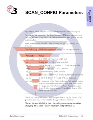 QUALCOMM Proprietary QCTest CAIT 3.1 User’s Guide 307
SCAN_CONFIG
Parameters
B SCAN_CONFIG Parameters
By default, the Retriever Pilot Scanner scans the entire PN space.
To change the scan, alter the Pilot Scanner’s PN search parameters
and algorithms using the scan_config command. The syntax for this
command is:
scan_config scan_mode incr win_siz integ ho_typ log_fmt log_thr
log_msk
The following table lists the possible values for each parameter:
The scan_config command requires you to specify the values of all
parameters even if you want to change only one of them.
The sections which follow describe each parameter and the effect
changing it has upon scanner operation and performance.
Parameter Value
scan_mode 0=A R R R (all PNs), 1=A N N N (list)
incr 0=Use pilot_inc, 1,2... =User specified.
win_siz 0=Use (PN 64*Incr), 1= WinN, 2... 512=User specified.
integ 0=256, 1=360, 2=512, 3=720, 4=1020.
ho_typ 0=Within Nlist only, 1=All, 2=None.
log_fmt 0=Dense Scanner format, 1=STD QUALCOMM DM format.
log_thr 0=All, 1=T_DROP, 2=T_ADD (STD log_fmt only).
log_msk 0 = Log mask for the Retriever Dense-Pack packet, paging
channel overhead messages and GPS data, 0x00109880.
1 = Log mask for the Retriever Dense-Pack packet, plus
Sync, Traffic, Access, Markov Frame Rate, Sparse AGC,
Data, etc., 0x0059D9F0.
 